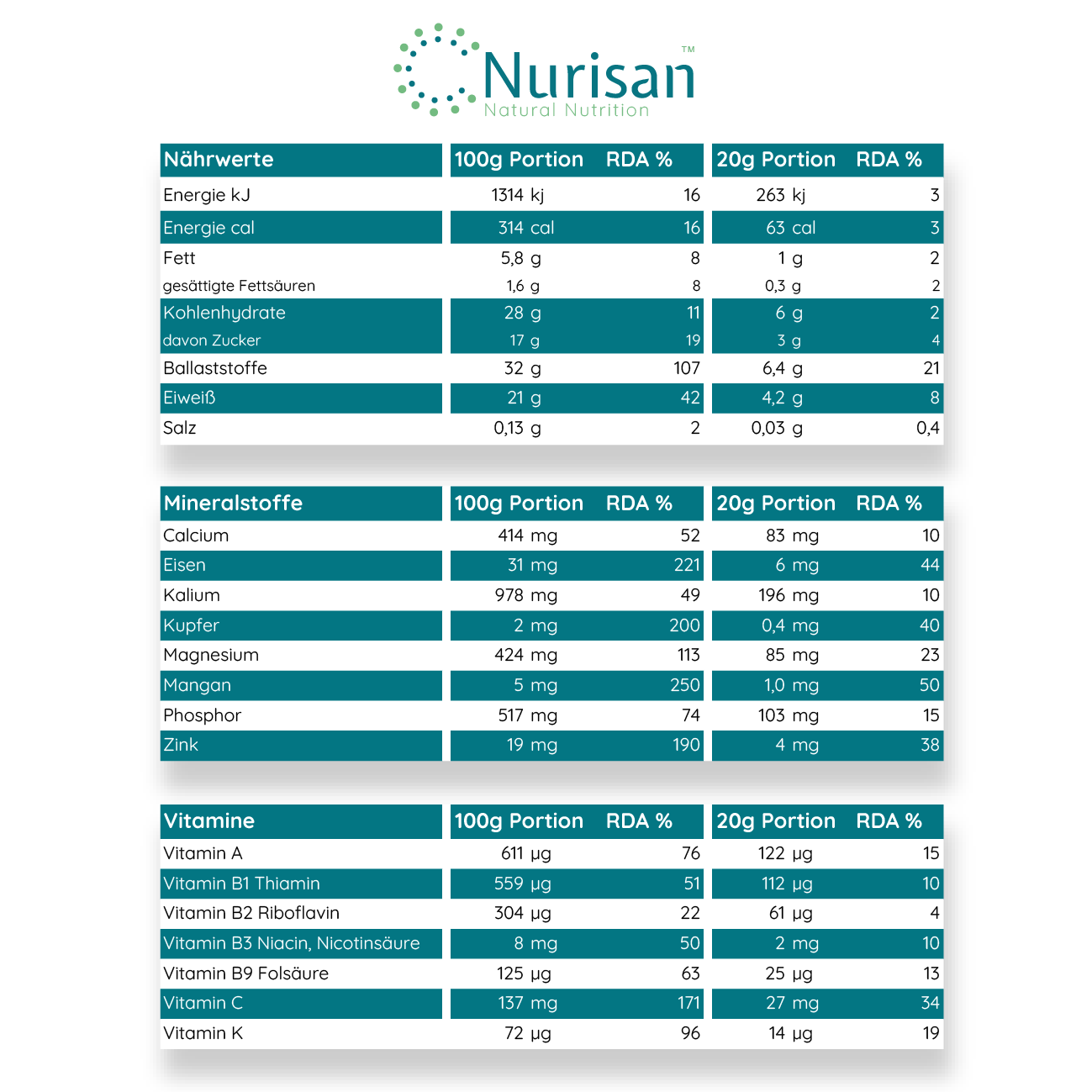 Nurisan® - Dein darmoptimiertes Superfood bei Reizdarm - 3 x 60g <b>TEST&TRAVEL PACK</b> – Bild 4